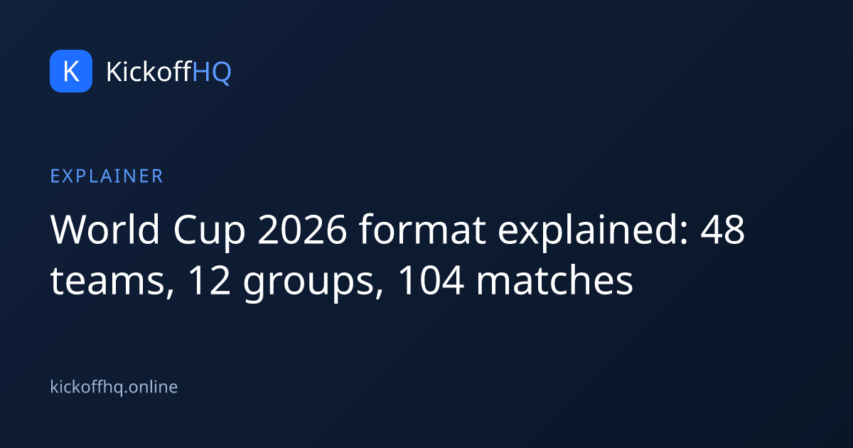 World Cup 2026 format explained: 48 teams, 12 groups, 104 matches
