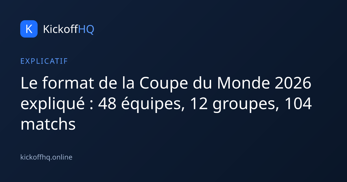 Le format de la Coupe du Monde 2026 expliqué : 48 équipes, 12 groupes, 104 matchs