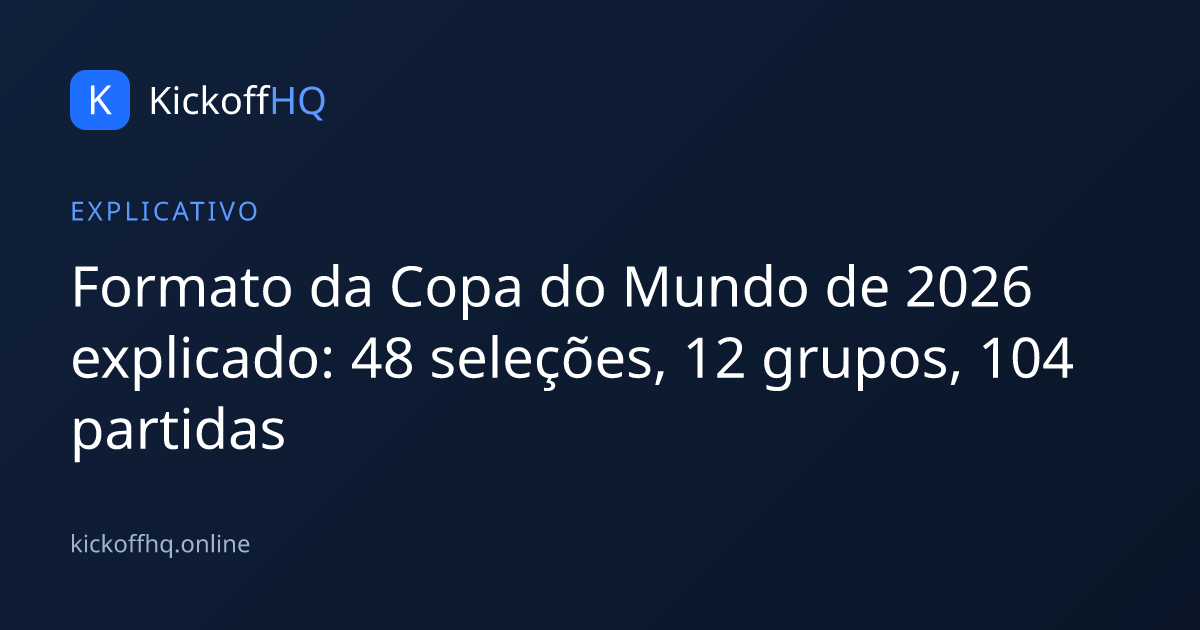 Formato da Copa do Mundo de 2026 explicado: 48 seleções, 12 grupos, 104 partidas