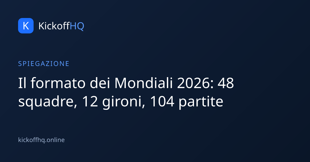 Il formato dei Mondiali 2026: 48 squadre, 12 gironi, 104 partite